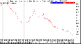 Milwaukee Weather Outdoor Temperature<br>vs Heat Index<br>per Minute<br>(24 Hours)