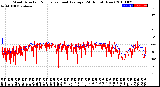 Milwaukee Weather Wind Direction<br>Normalized and Average<br>(24 Hours) (New)