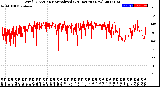 Milwaukee Weather Wind Direction<br>Normalized<br>(24 Hours) (New)