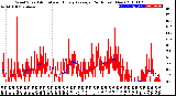 Milwaukee Weather Wind Speed<br>Actual and Hourly<br>Average<br>(24 Hours) (New)