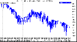 Milwaukee Weather Wind Chill<br>per Minute<br>(24 Hours)