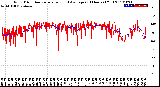 Milwaukee Weather Wind Direction<br>Normalized and Average<br>(24 Hours) (Old)