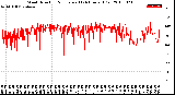 Milwaukee Weather Wind Direction<br>Normalized<br>(24 Hours) (Old)