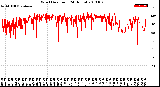 Milwaukee Weather Wind Direction<br>(24 Hours)