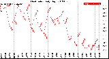 Milwaukee Weather Heat Index<br>Daily High