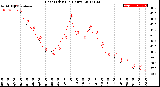 Milwaukee Weather Heat Index<br>(24 Hours)