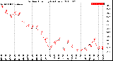 Milwaukee Weather Outdoor Humidity<br>(24 Hours)