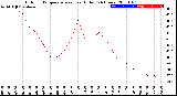 Milwaukee Weather Outdoor Temperature<br>vs Heat Index<br>(24 Hours)