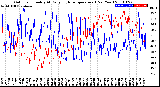 Milwaukee Weather Outdoor Humidity<br>At Daily High<br>Temperature<br>(Past Year)