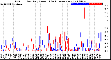 Milwaukee Weather Outdoor Rain<br>Daily Amount<br>(Past/Previous Year)