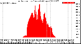 Milwaukee Weather Solar Radiation<br>per Minute<br>(24 Hours)