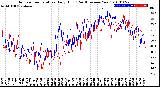 Milwaukee Weather Outdoor Temperature<br>Daily High<br>(Past/Previous Year)