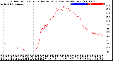 Milwaukee Weather Outdoor Temperature<br>vs Heat Index<br>per Minute<br>(24 Hours)