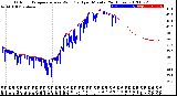 Milwaukee Weather Outdoor Temperature<br>vs Wind Chill<br>per Minute<br>(24 Hours)