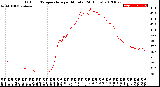 Milwaukee Weather Outdoor Temperature<br>per Minute<br>(24 Hours)