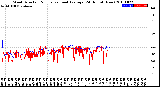 Milwaukee Weather Wind Direction<br>Normalized and Average<br>(24 Hours) (New)