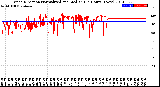 Milwaukee Weather Wind Direction<br>Normalized and Median<br>(24 Hours) (New)