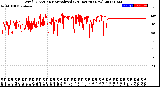 Milwaukee Weather Wind Direction<br>Normalized<br>(24 Hours) (New)