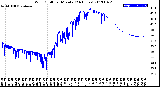 Milwaukee Weather Wind Chill<br>per Minute<br>(24 Hours)