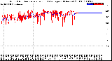 Milwaukee Weather Wind Direction<br>Normalized and Average<br>(24 Hours) (Old)