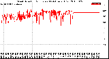 Milwaukee Weather Wind Direction<br>Normalized<br>(24 Hours) (Old)