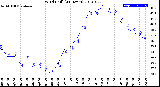 Milwaukee Weather Wind Chill<br>(24 Hours)