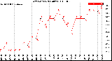 Milwaukee Weather Dew Point<br>(24 Hours)