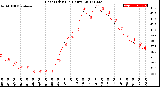 Milwaukee Weather Heat Index<br>(24 Hours)