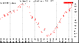 Milwaukee Weather Outdoor Humidity<br>(24 Hours)