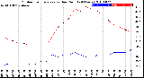 Milwaukee Weather Outdoor Temperature<br>vs Dew Point<br>(24 Hours)