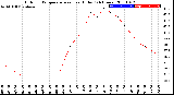 Milwaukee Weather Outdoor Temperature<br>vs Heat Index<br>(24 Hours)