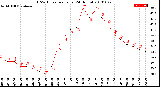 Milwaukee Weather THSW Index<br>per Hour<br>(24 Hours)