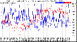 Milwaukee Weather Outdoor Humidity<br>At Daily High<br>Temperature<br>(Past Year)