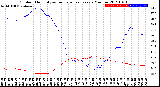 Milwaukee Weather Outdoor Humidity<br>vs Temperature<br>Every 5 Minutes