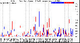 Milwaukee Weather Outdoor Rain<br>Daily Amount<br>(Past/Previous Year)