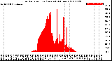 Milwaukee Weather Solar Radiation<br>per Minute<br>(24 Hours)