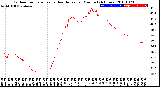 Milwaukee Weather Outdoor Temperature<br>vs Heat Index<br>per Minute<br>(24 Hours)