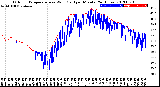 Milwaukee Weather Outdoor Temperature<br>vs Wind Chill<br>per Minute<br>(24 Hours)