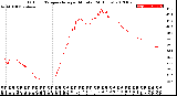 Milwaukee Weather Outdoor Temperature<br>per Minute<br>(24 Hours)