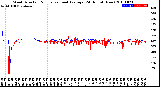 Milwaukee Weather Wind Direction<br>Normalized and Average<br>(24 Hours) (New)