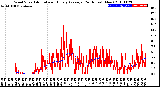 Milwaukee Weather Wind Speed<br>Actual and Hourly<br>Average<br>(24 Hours) (New)