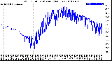 Milwaukee Weather Wind Chill<br>per Minute<br>(24 Hours)