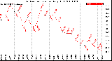 Milwaukee Weather Outdoor Temperature<br>Daily High