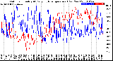 Milwaukee Weather Outdoor Humidity<br>At Daily High<br>Temperature<br>(Past Year)