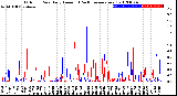 Milwaukee Weather Outdoor Rain<br>Daily Amount<br>(Past/Previous Year)