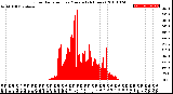 Milwaukee Weather Solar Radiation<br>per Minute<br>(24 Hours)