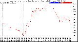 Milwaukee Weather Outdoor Temperature<br>vs Heat Index<br>per Minute<br>(24 Hours)