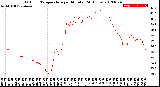 Milwaukee Weather Outdoor Temperature<br>per Minute<br>(24 Hours)