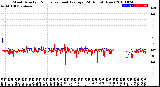 Milwaukee Weather Wind Direction<br>Normalized and Average<br>(24 Hours) (New)