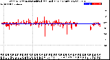 Milwaukee Weather Wind Direction<br>Normalized and Median<br>(24 Hours) (New)